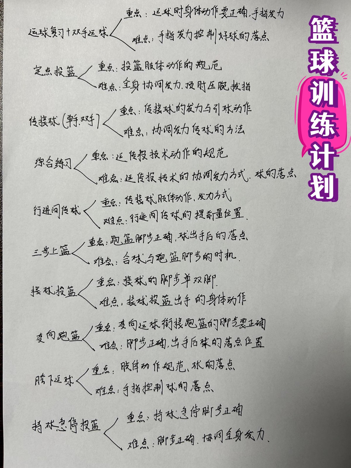 如何帮助篮球老将保持竞技状态_0